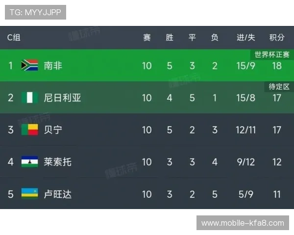 2026年美加墨世界杯48强产生后，相关赛事安排与观赛攻略全方位解读